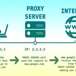 private proxy servers