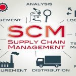 Supply Chain Management