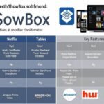 Top 3 Showbox Alternatives
