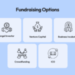 Develop a Prototype or an MVP